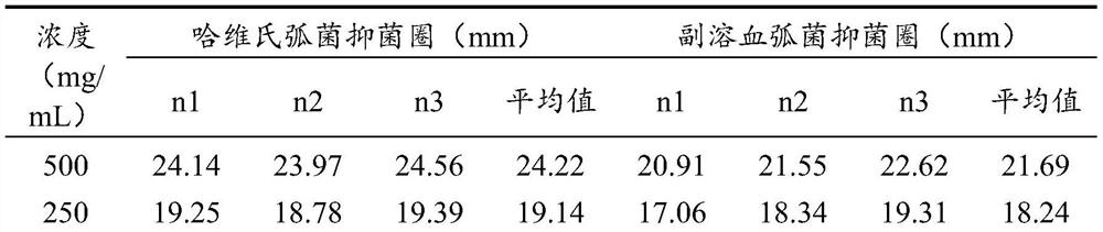 Application of dogwood extract in preparation of medicines for inhibiting marine pathogenic bacteria