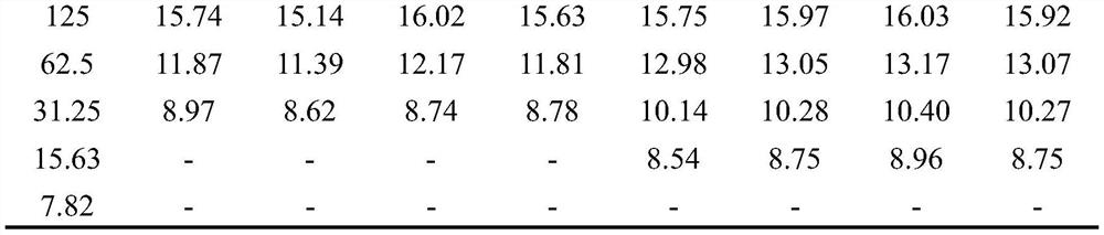 Application of dogwood extract in preparation of medicines for inhibiting marine pathogenic bacteria