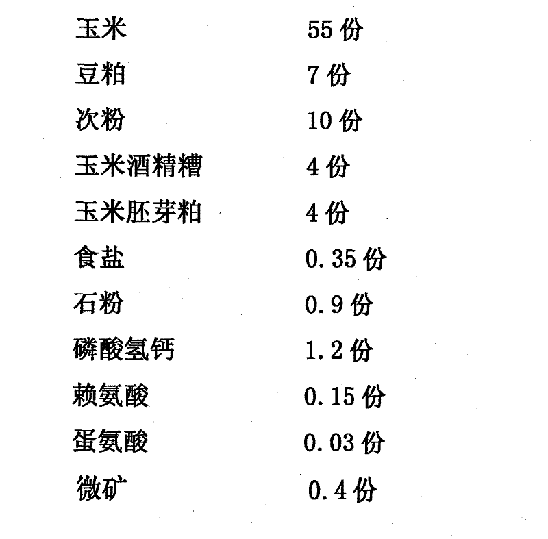 Prescription of low-protein diet of pregnancy sow