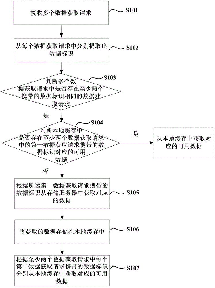 Method and device for acquiring data