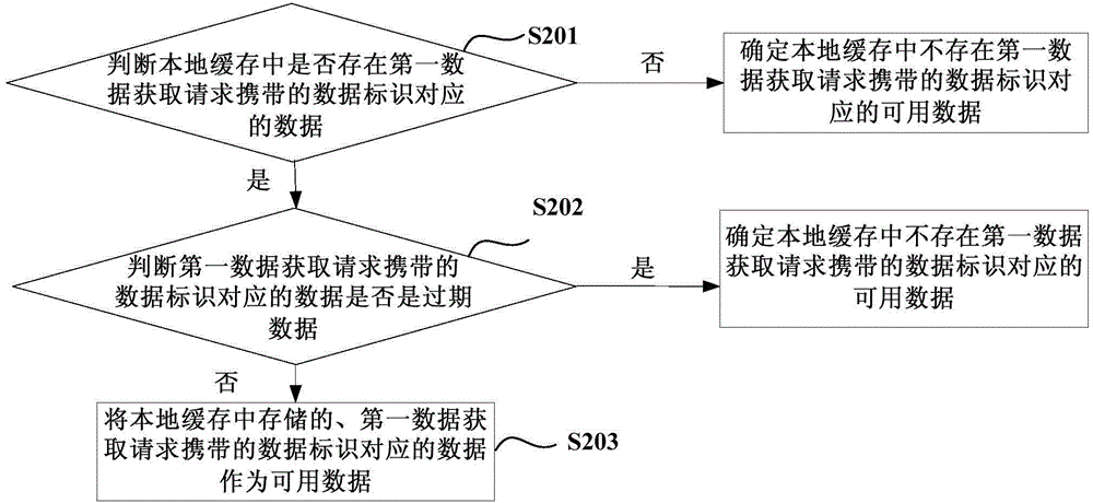 Method and device for acquiring data