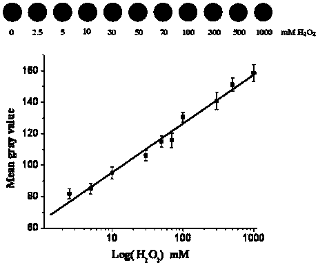 Application of biosensing test paper based on N, N'-bis (trimethoxy silicyl propyl)-glutarimide