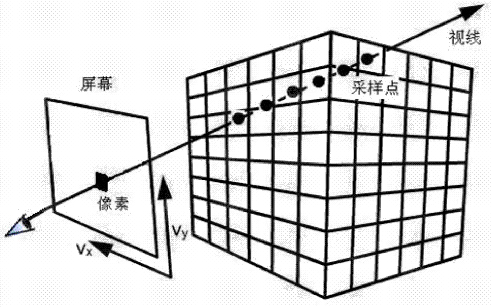 Method for drawing dynamic Gaussian volume model for three-dimensional medical images