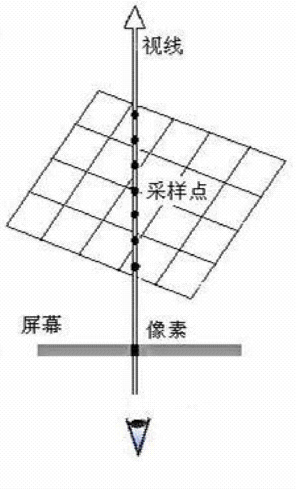 Method for drawing dynamic Gaussian volume model for three-dimensional medical images