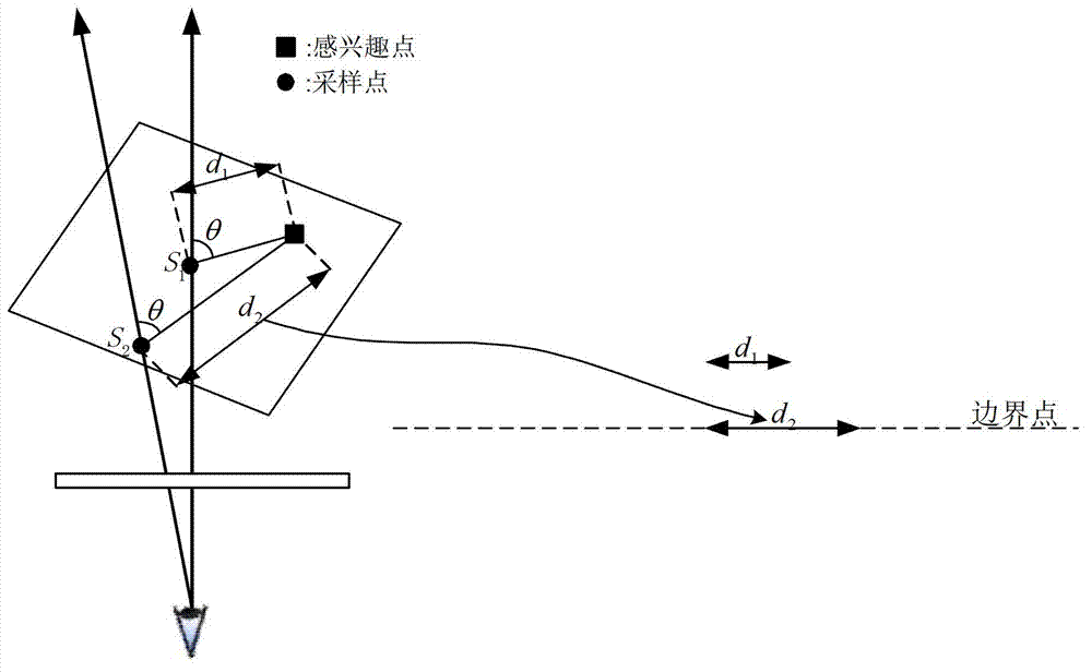 Method for drawing dynamic Gaussian volume model for three-dimensional medical images