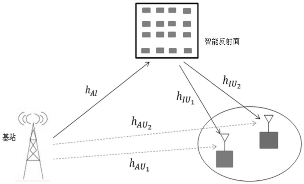 Intelligent reflector-assisted non-orthogonal multiple access communication system and optimization method thereof