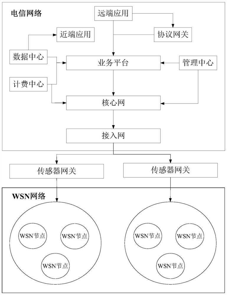 Interface testing method and device