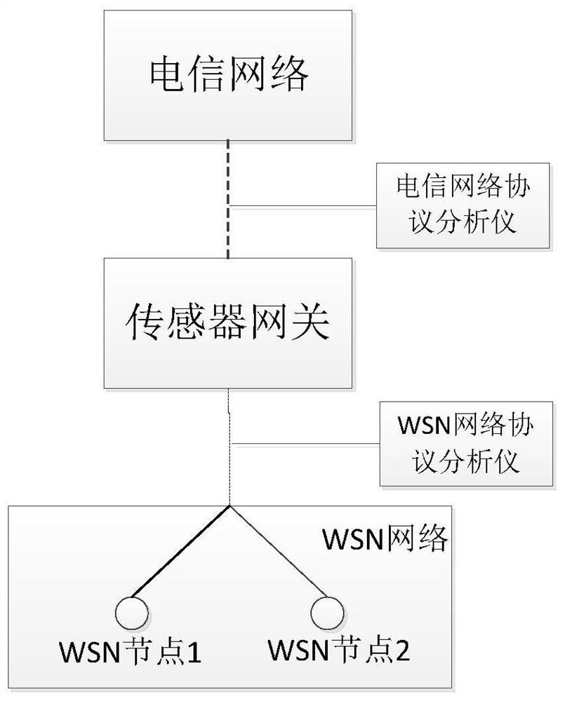 Interface testing method and device