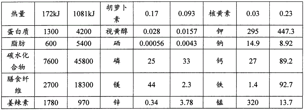 A composition for treating morning sickness and its preparation method