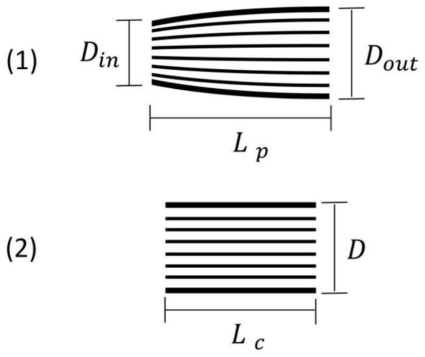 A large focal spot confocal X-ray spectroscopic analysis device