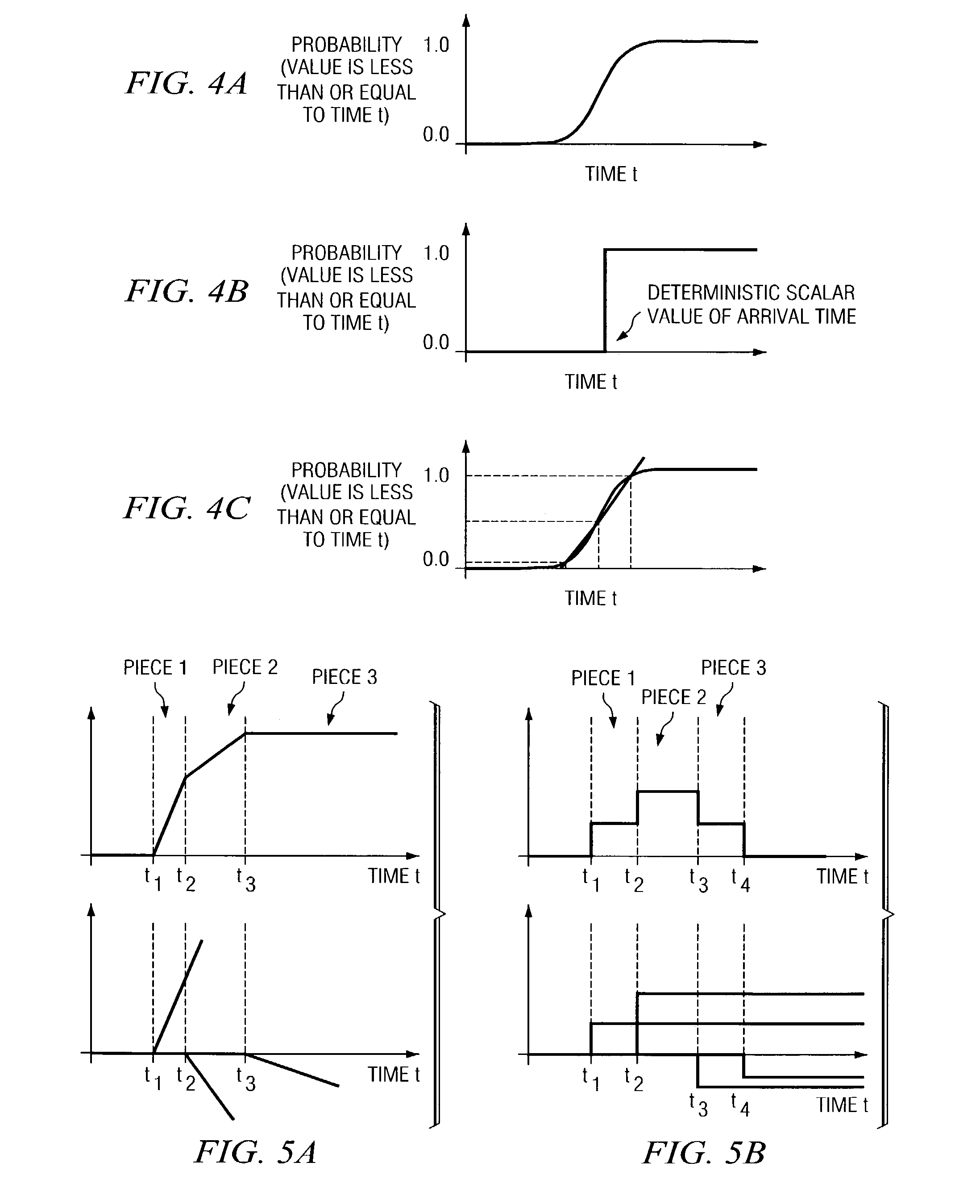 Method, apparatus, and program for block-based static timing analysis with uncertainty