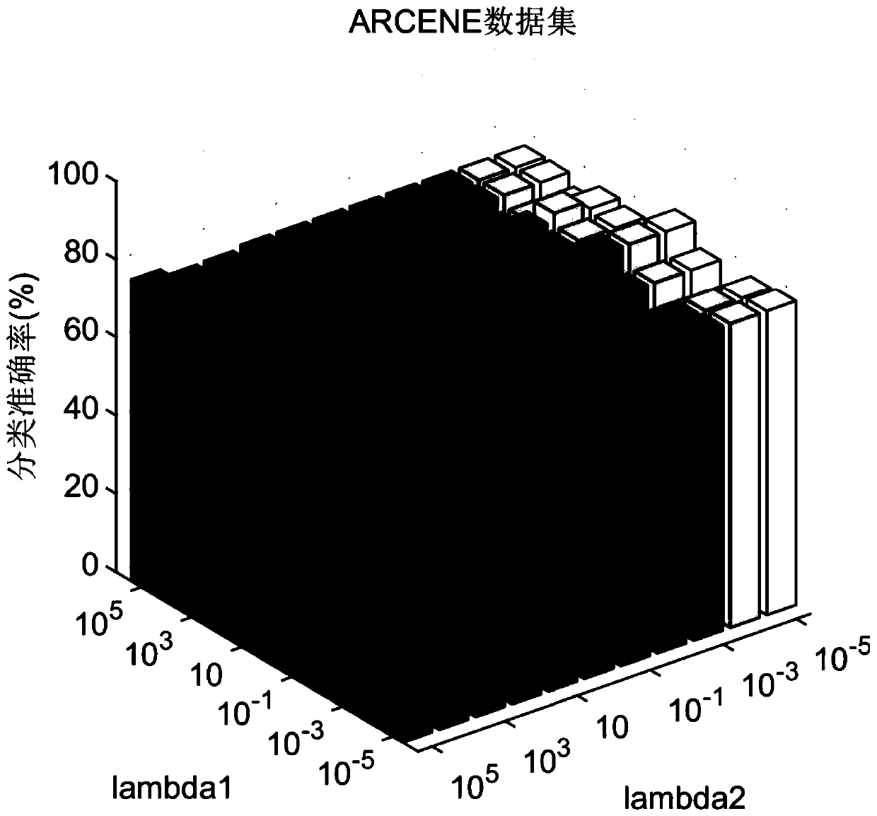 Medical dataset characteristic dimension reduction method based on subspace learning