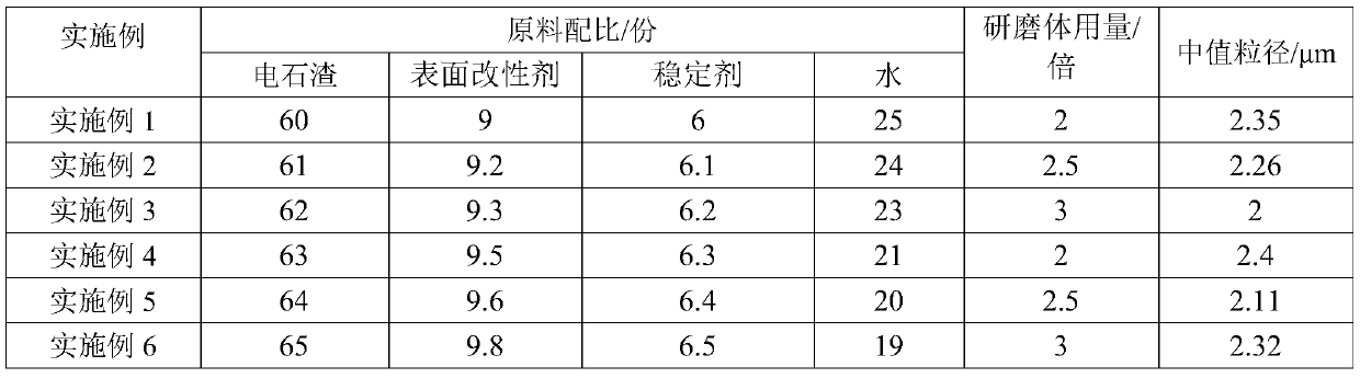 Wet-ground carbide-slag-containing activator and application