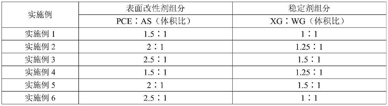 Wet-ground carbide-slag-containing activator and application