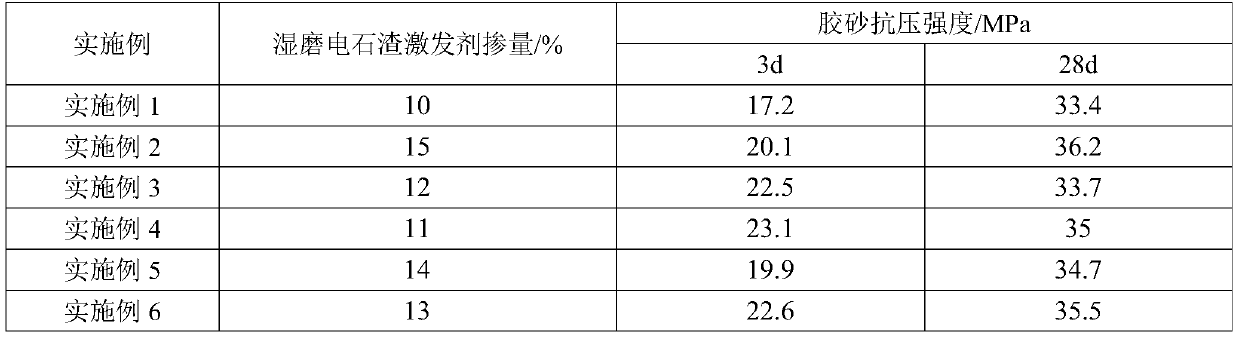 Wet-ground carbide-slag-containing activator and application