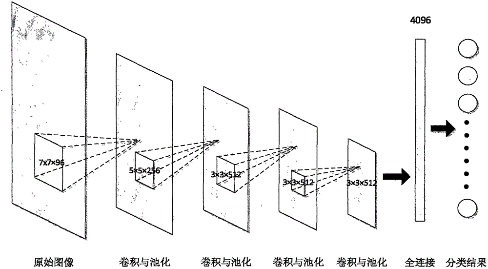 Spatio-temporal data stream video behavior recognition method based on deep learning