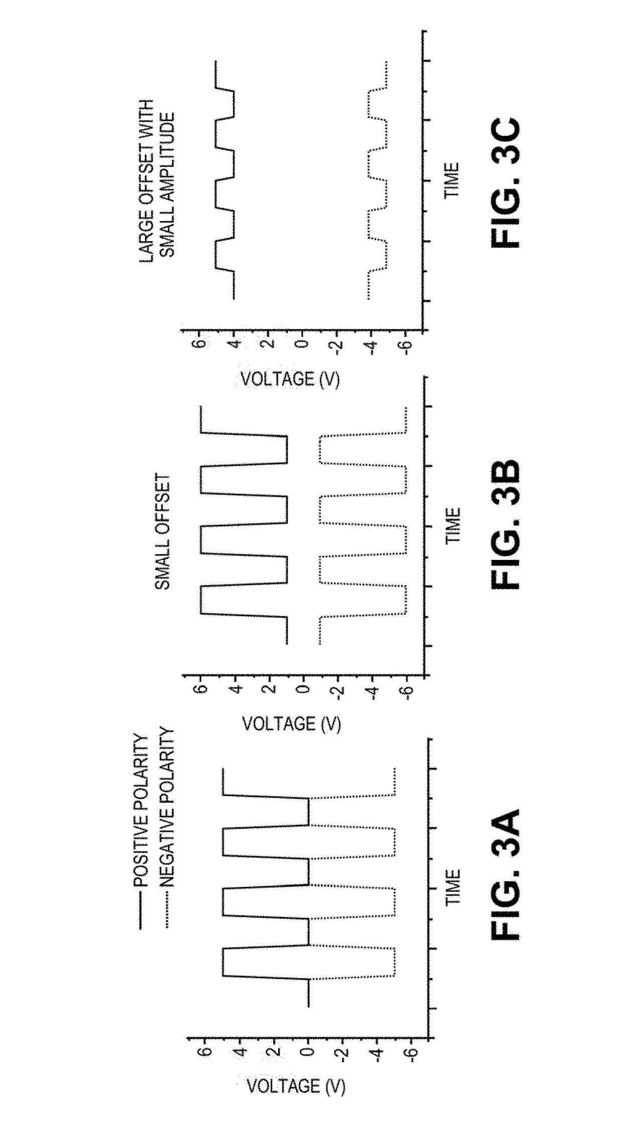 Defect screening method for electronic circuits and circuit components using power spectrum anaylysis