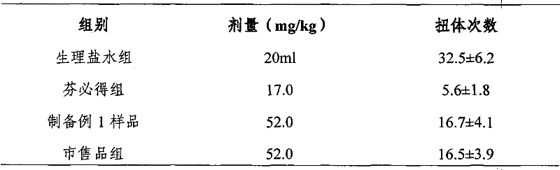 Medicine composition