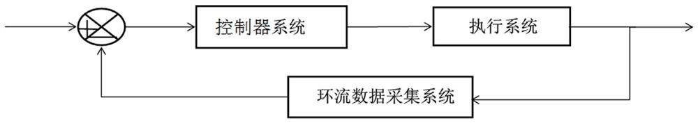 Nuclear-based countermeasure network photovoltaic off-grid inverter circulation suppression system