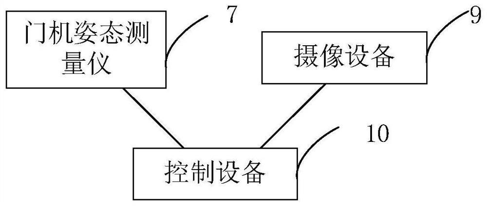 Portal crane tallying system based on artificial intelligence