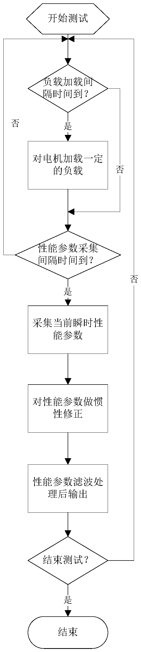 Dynamometer system continuous measurement method, system and device and storage medium thereof