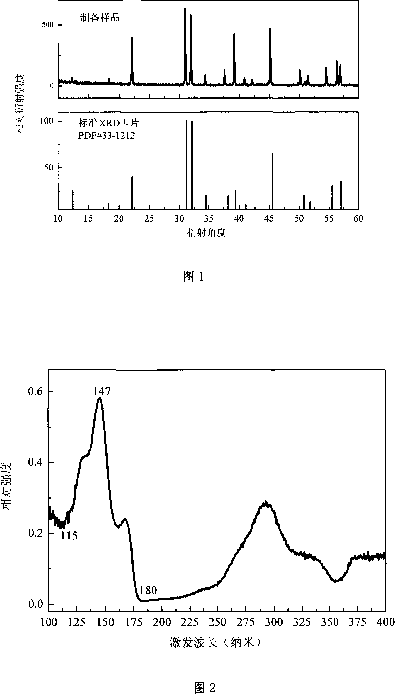 Blue-fluorescence luminescent material and method for making same