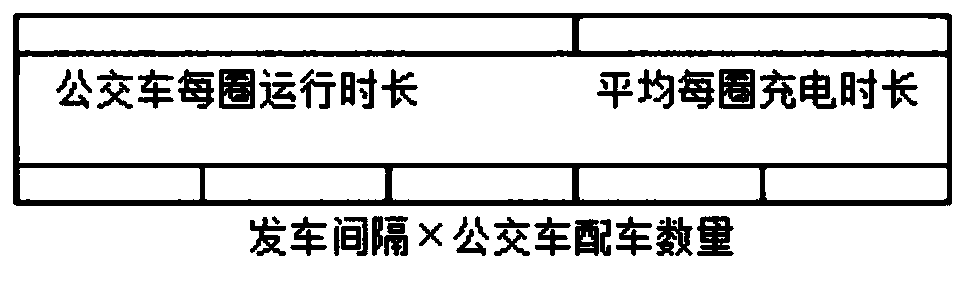 Optimal planning and orderly quitting method for electric bus charging station