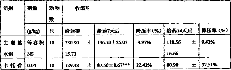 Traditional Chinese medicine composition used for treating hypertension and preparation method thereof