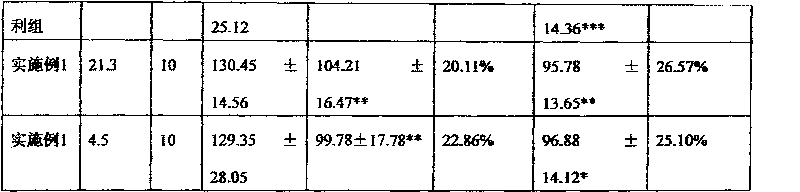 Traditional Chinese medicine composition used for treating hypertension and preparation method thereof