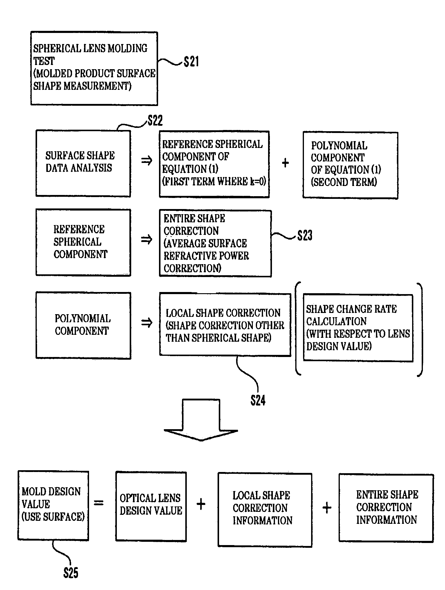 Method for designing mold, mold, and molded product