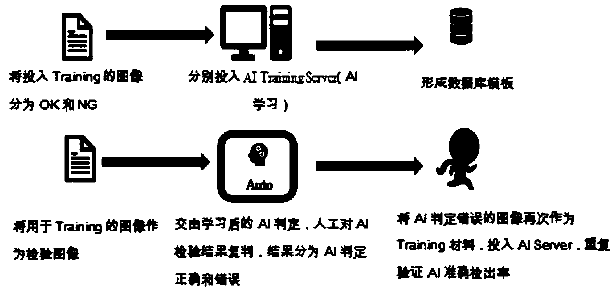 AI Training database for COF Film defects and application of AI Training database