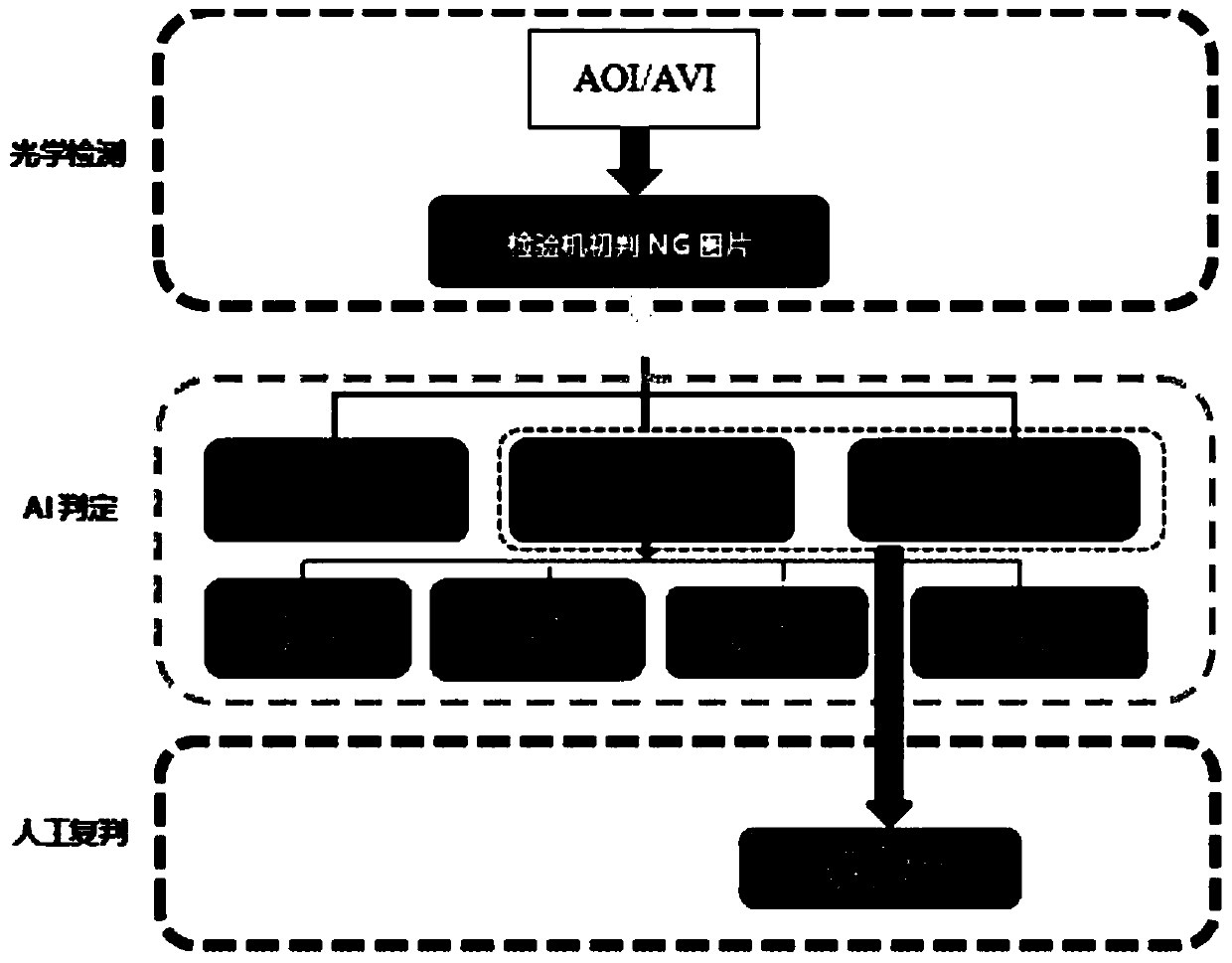 AI Training database for COF Film defects and application of AI Training database