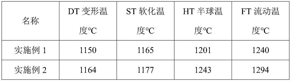 A method for establishing a hazardous waste incineration rotary kiln shell