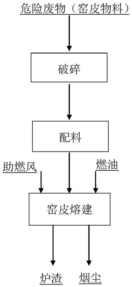 A method for establishing a hazardous waste incineration rotary kiln shell