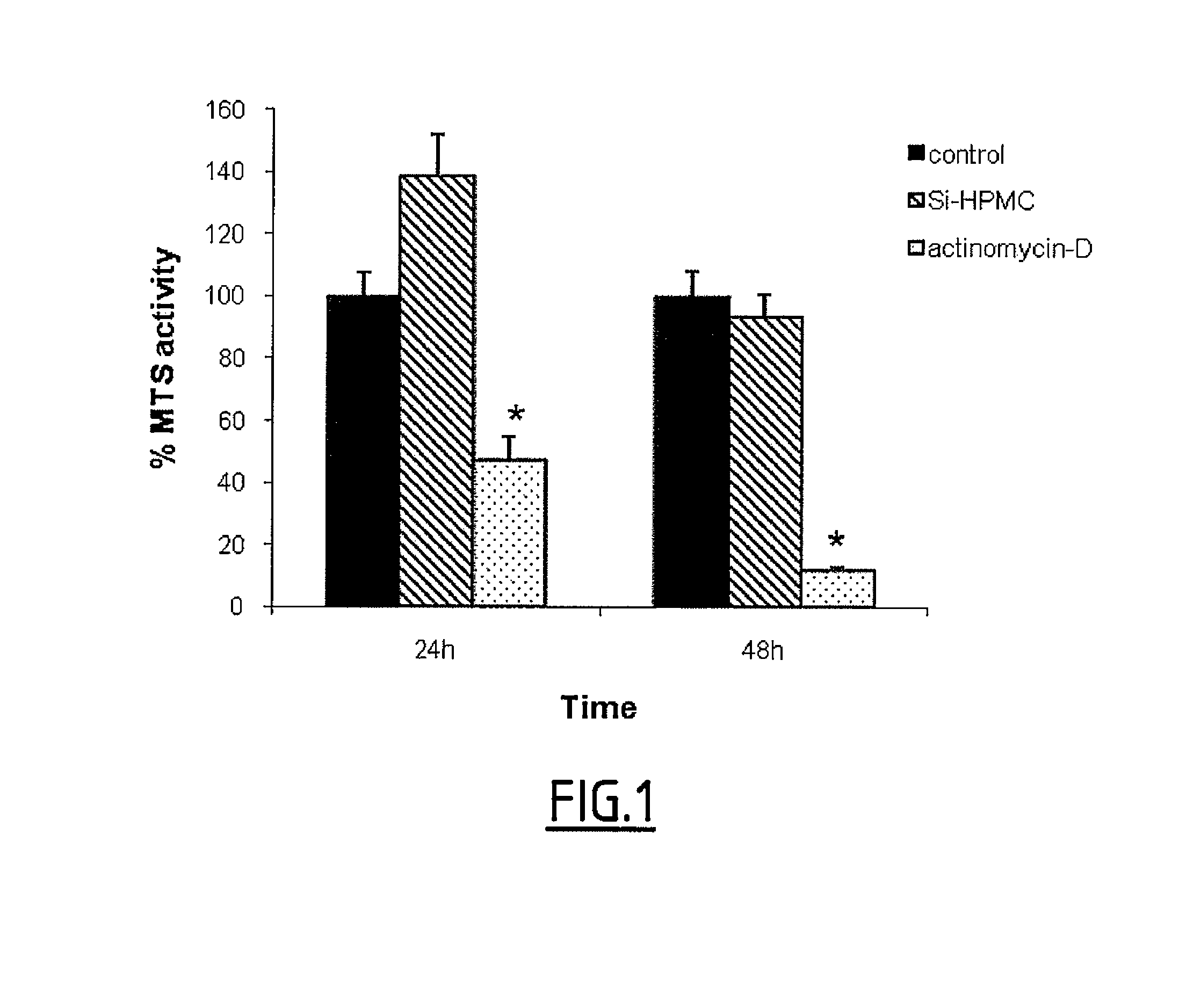 Silylated biomolecule-based hydrogel for culturing cardiomyocytes and stem cells, and use of the hydrogel thereof for treating heart failure