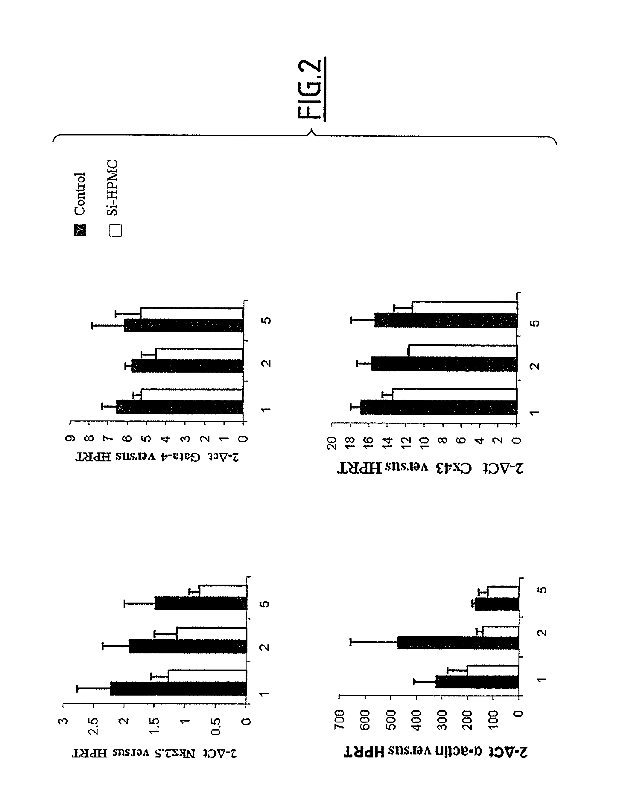 Silylated biomolecule-based hydrogel for culturing cardiomyocytes and stem cells, and use of the hydrogel thereof for treating heart failure