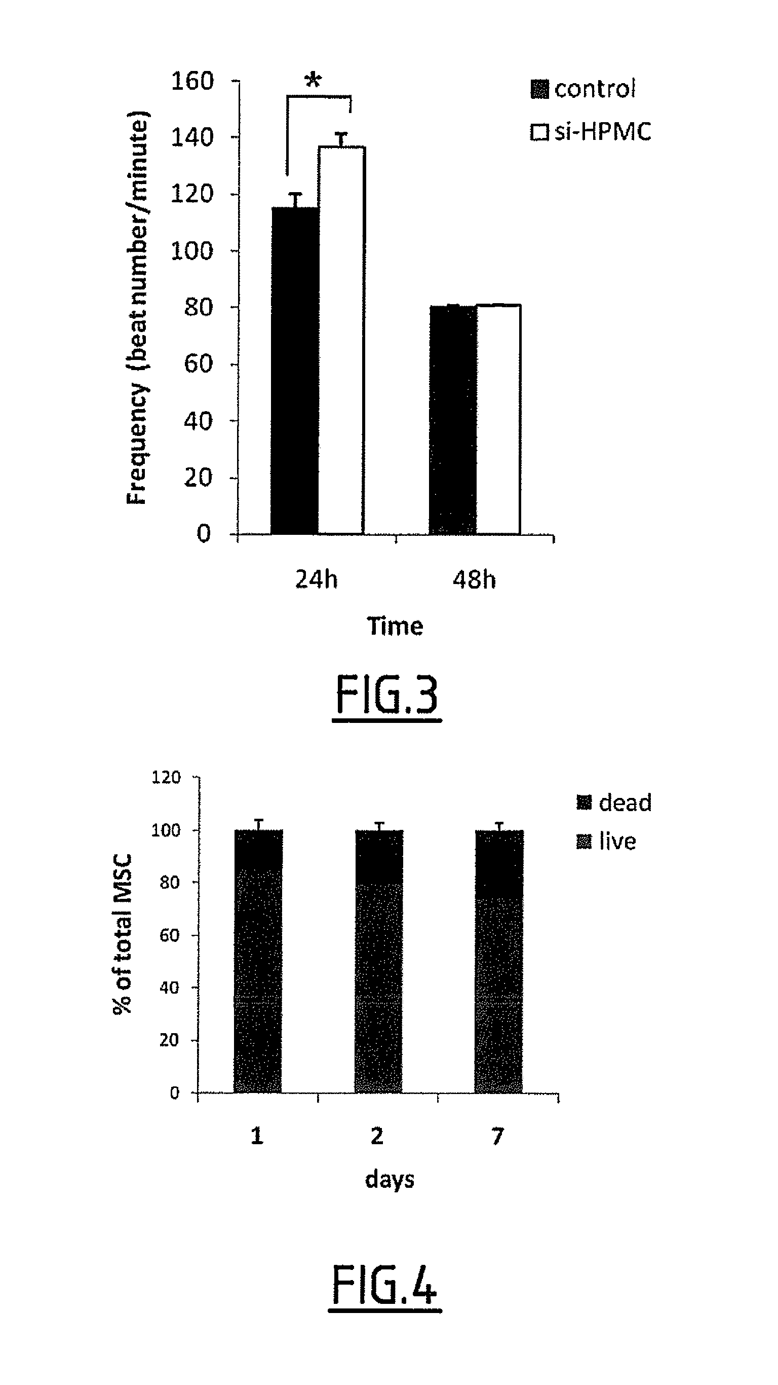 Silylated biomolecule-based hydrogel for culturing cardiomyocytes and stem cells, and use of the hydrogel thereof for treating heart failure