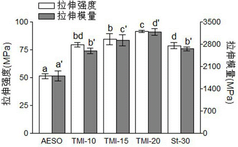 Isocyanate-cross-linked soybean oil-based resin/natural fiber composite material