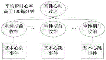 Application method of hybrid continuous information analysis technology in medicine