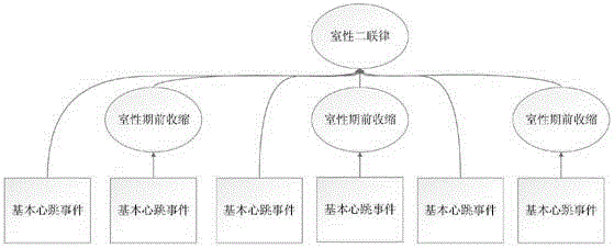 Application method of hybrid continuous information analysis technology in medicine