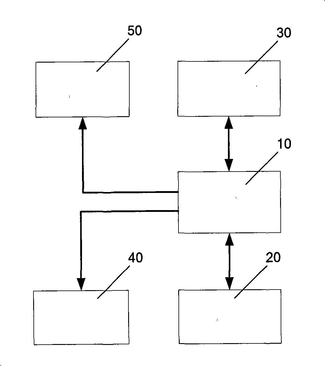 Information interaction system of digital control processing workshop