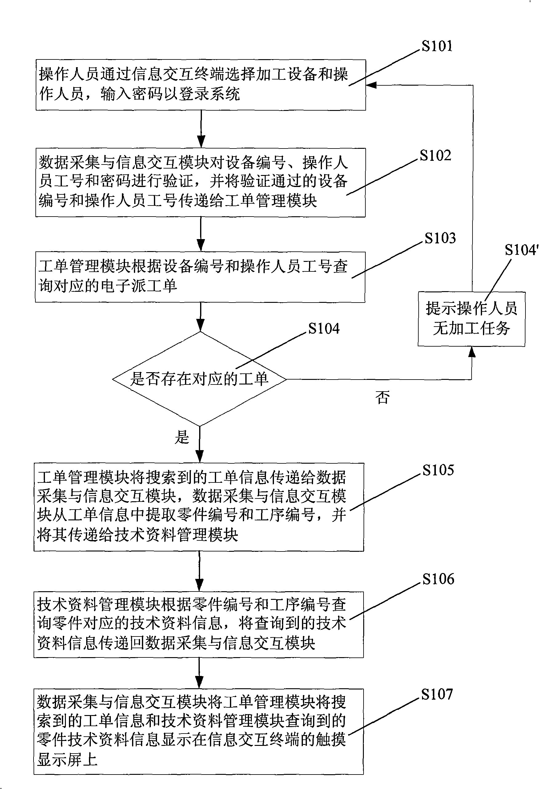 Information interaction system of digital control processing workshop