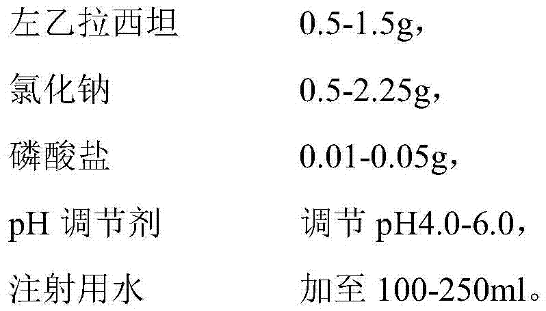 Levetiracetam-sodium chloride injection composition and preparation method thereof