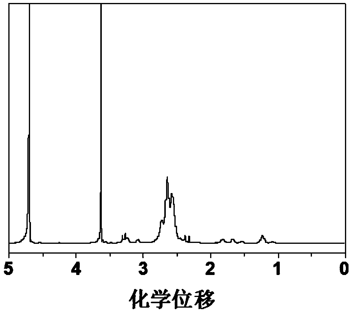 High-strength supramolecular hydrogel, as well as preparation method and application thereof