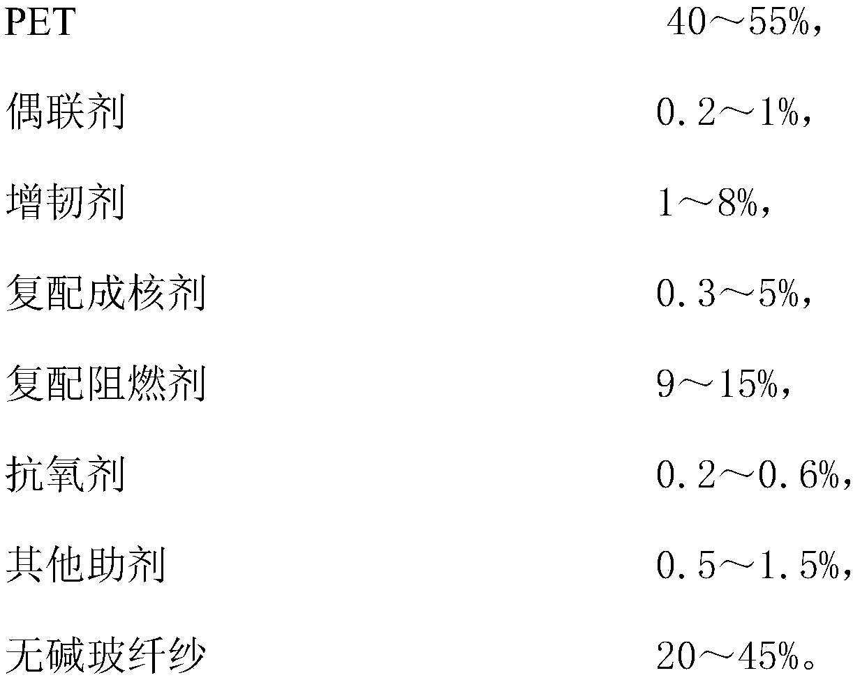 High-performance PET (Polyethylene Terephthalate) composite material capable of being applied to medium and low mold temperature rapid crystallization molding and preparation method of PET composite material