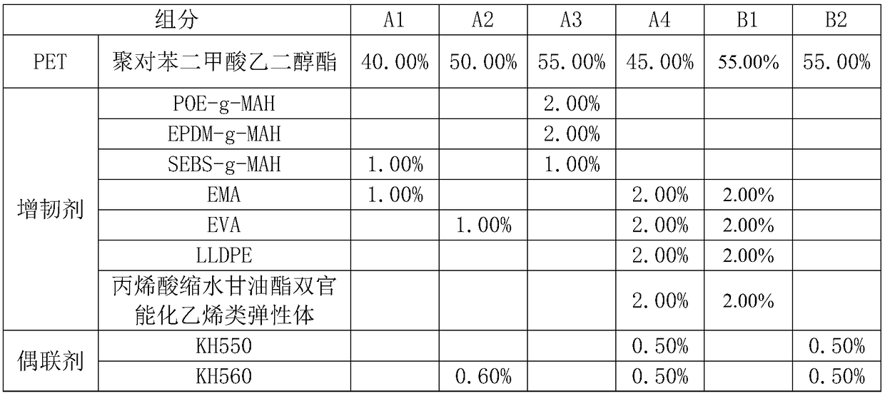 High-performance PET (Polyethylene Terephthalate) composite material capable of being applied to medium and low mold temperature rapid crystallization molding and preparation method of PET composite material