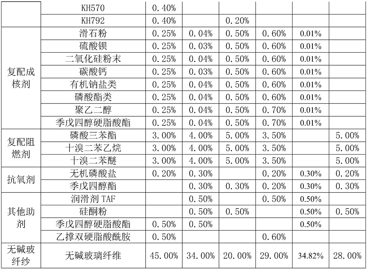 High-performance PET (Polyethylene Terephthalate) composite material capable of being applied to medium and low mold temperature rapid crystallization molding and preparation method of PET composite material