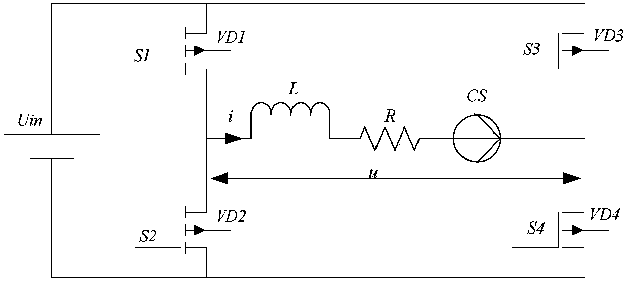 Practical stable control method for single-phase inverter