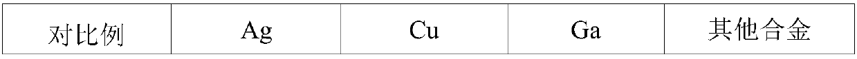 Low-silver-content silver brazing filler metal for sealing and connecting of ceramic and metal