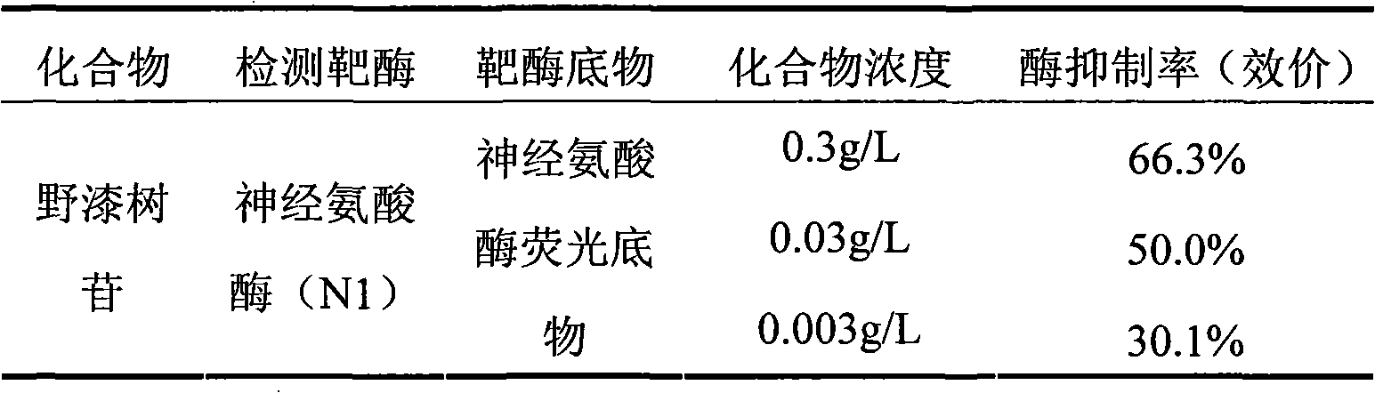 Method for extracting rhoifolin and prepared medicament application thereof